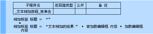 易语言中的相加命令是什么