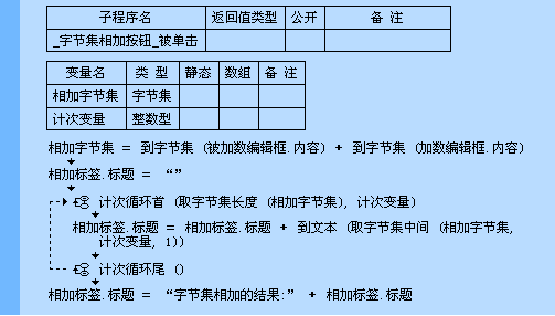 易语言中的相加命令是什么