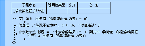 易语言求余数命令使用讲解