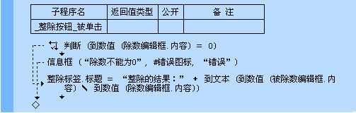 易语言整除命令使用讲解