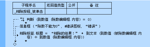 易语言相除命令使用讲解