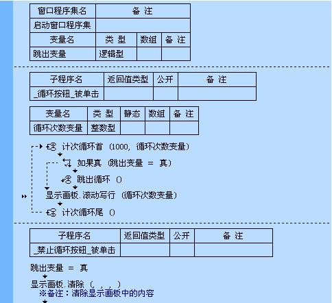 易语言跳出循环命令使用讲解