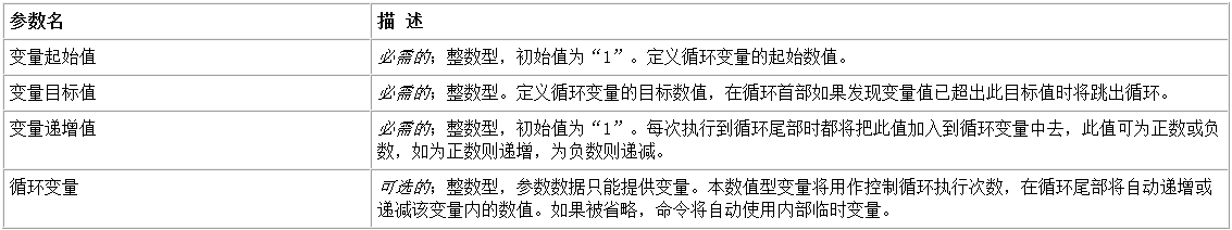 易语言中的变量循环命令是什么