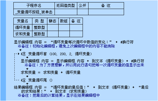 易语言中的变量循环命令是什么