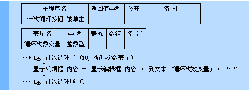 易语言计次循环首命令使用讲解