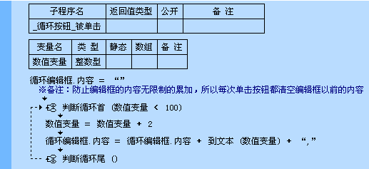 易語(yǔ)言判斷循環(huán)首命令使用講解