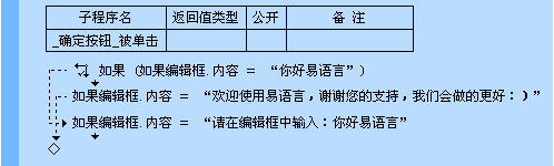 易語言如果命令使用講解