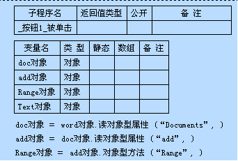 易语言中Com对象的简单调用方法