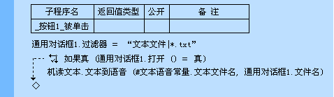 如何在易語言中使用枚舉常量