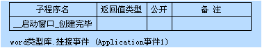 在易語(yǔ)言中使用類型庫(kù)的方法