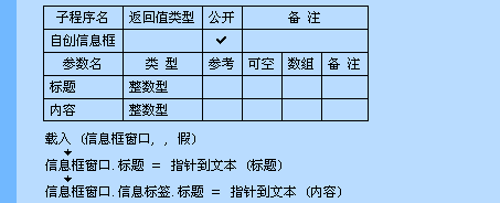 易语言中DLL命令的开发与使用介绍