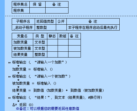 用易語言開發(fā)Linux程序的方法