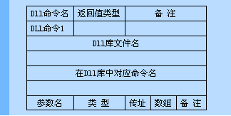 一步一步跟我学易语言之DLL命令