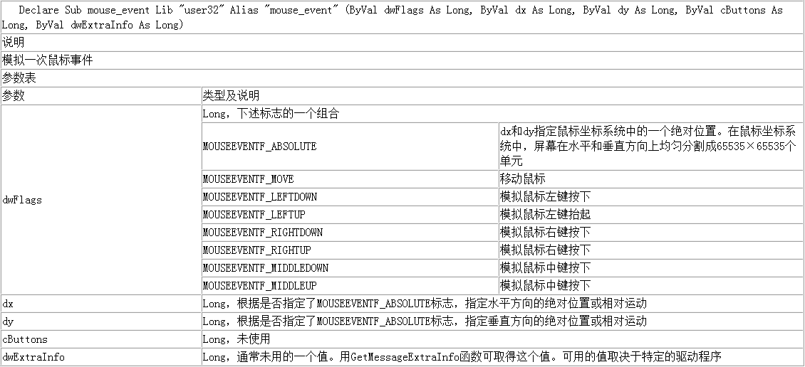 一步一步跟我学易语言之DLL命令