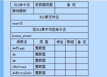 一步一步跟我学易语言之DLL命令