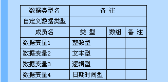 易语言中自定义数据类型的示例分析