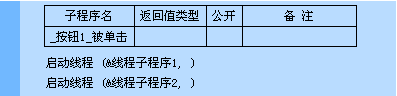 易语言之子程序指针的示例分析