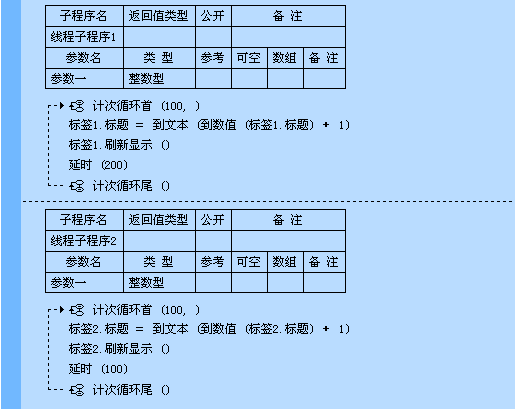 易语言之子程序指针的示例分析