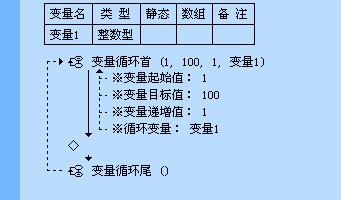 易語(yǔ)言之循環(huán)語(yǔ)句的示例分析