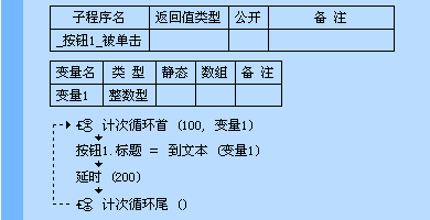 易語(yǔ)言之循環(huán)語(yǔ)句的示例分析