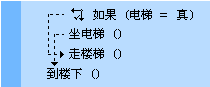 一步一步跟我学易语言之判断与选择