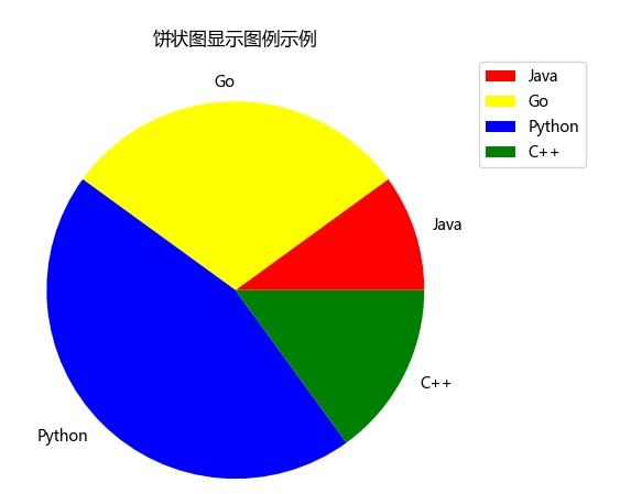 Python制作五颜六色的饼状图的方法