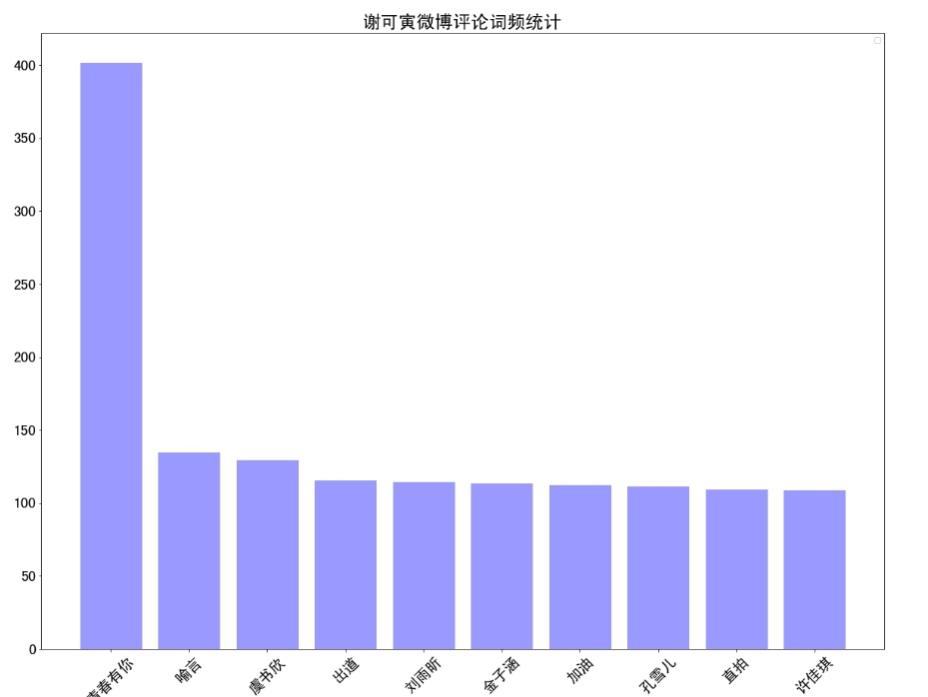 如何用python實(shí)現(xiàn)專業(yè)評(píng)估舞蹈程序