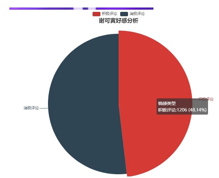 如何用python实现专业评估舞蹈程序