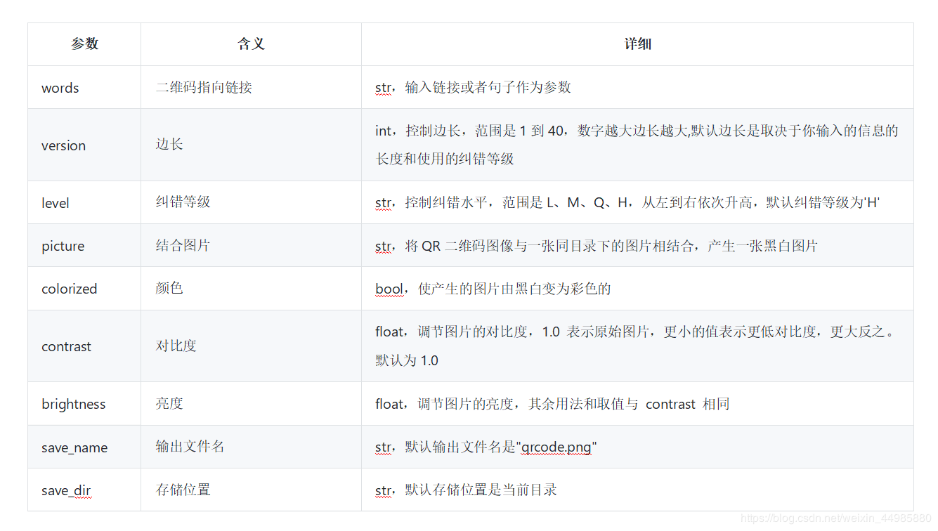 如何用Python制作属于自己的二维码