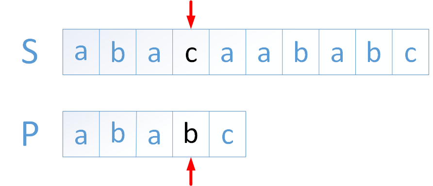 关于Python中KMP算法分析