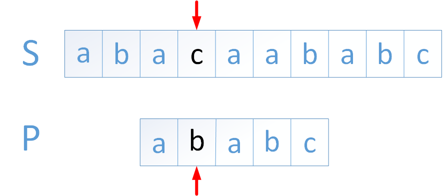 关于Python中KMP算法分析