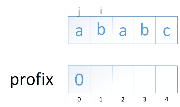 关于Python中KMP算法分析