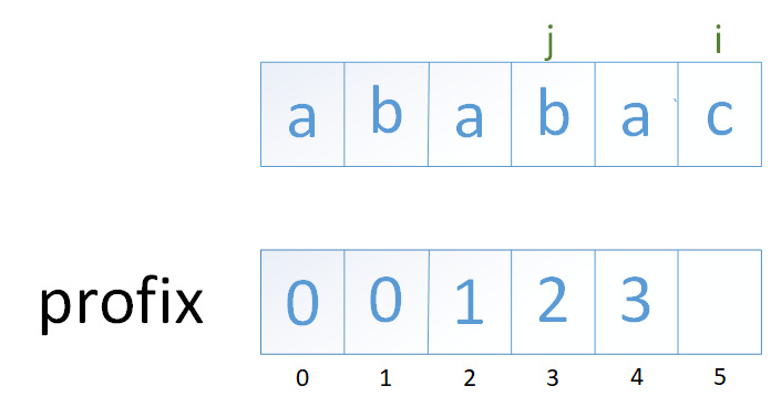 关于Python中KMP算法分析