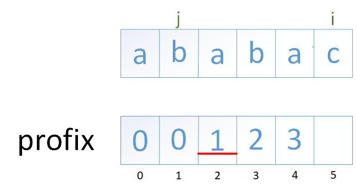 关于Python中KMP算法分析