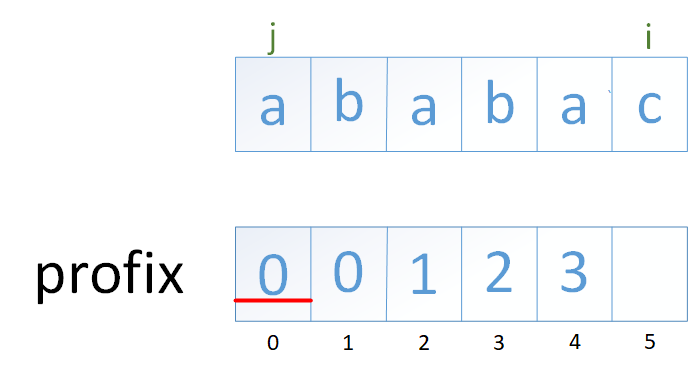 关于Python中KMP算法分析