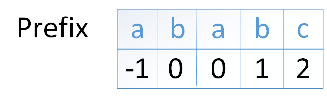 关于Python中KMP算法分析