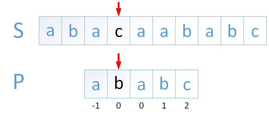 关于Python中KMP算法分析