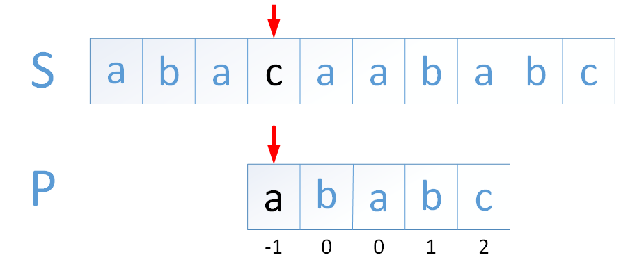 关于Python中KMP算法分析