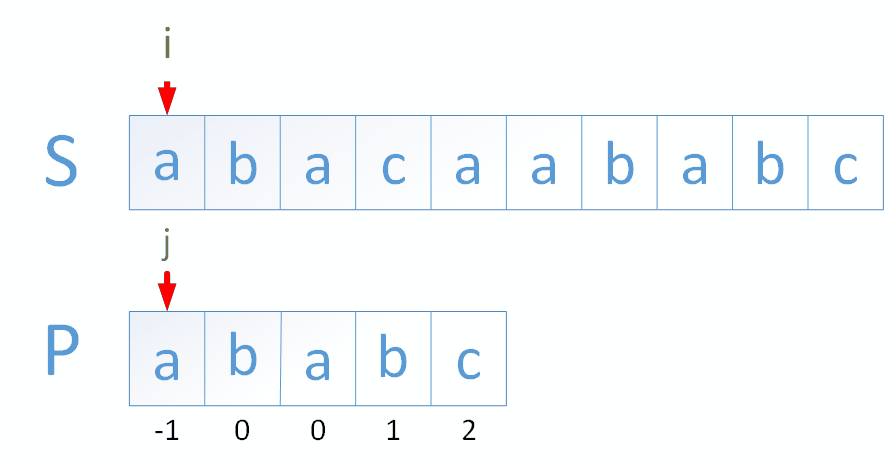 关于Python中KMP算法分析