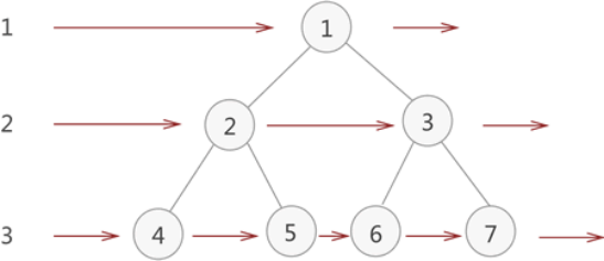 Python中有关树的使用方法