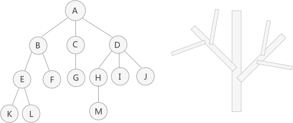 Python中的​树和二叉树