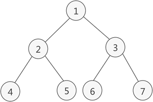 Python中的​树和二叉树