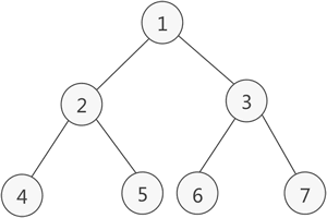 Python中的?樹和二叉樹