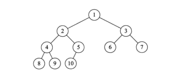 Python中的​树和二叉树
