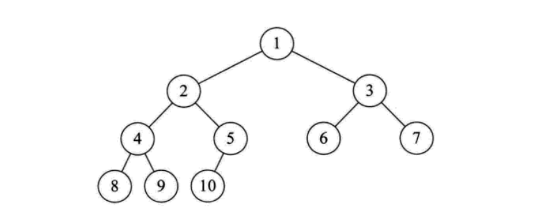 Python中的?樹和二叉樹