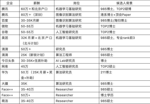 python是不是比較好的編程語言