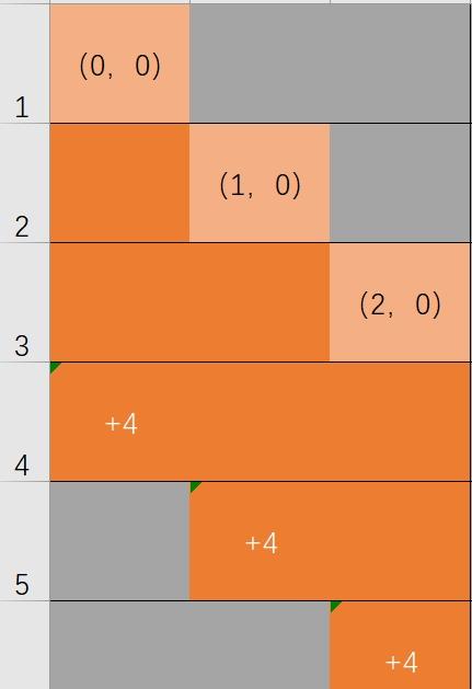 用Python制作一个重力四子棋小游戏