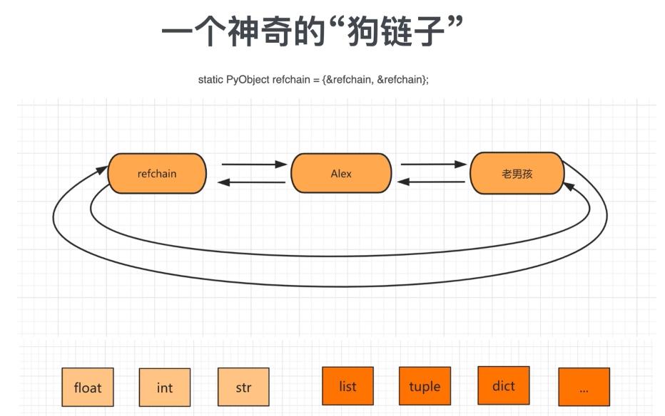 Python中的垃圾回收机制实例