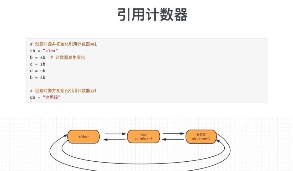 Python中的垃圾回收机制实例