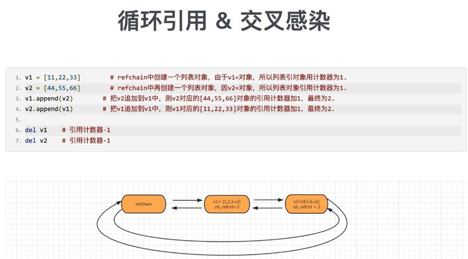 Python中的垃圾回收机制实例